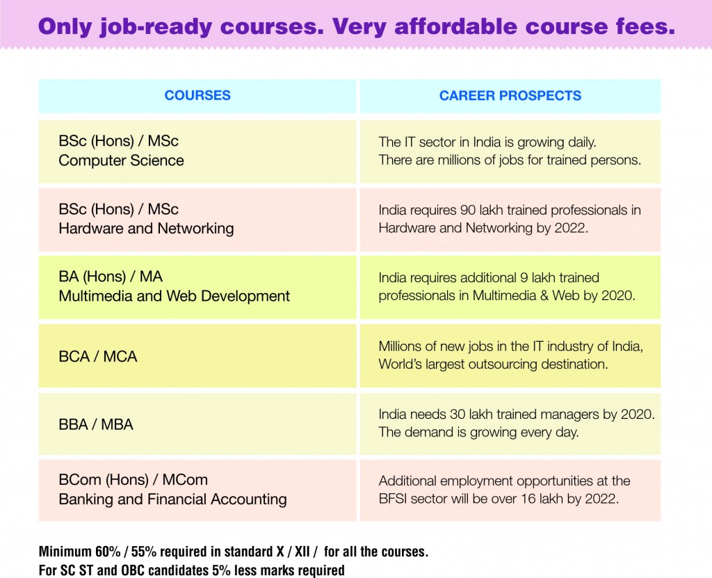 brainware university courses