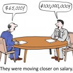 How to do salary negotiation