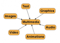 Evolution of Multimedia and Animation