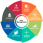 Big data management chart