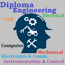 Diploma in Engineering after Class 10