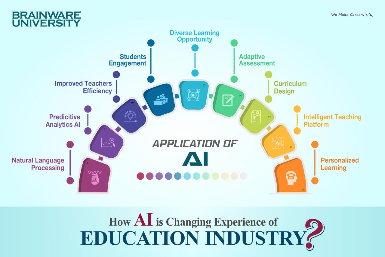 how Ai can change experience of education industry