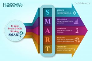 sm-smart-bba-digital-marketing-brainware