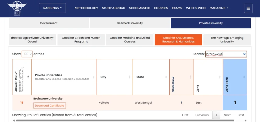 University for Arts Science Research Humanities