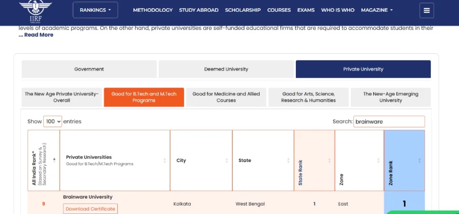 University for BTech MTech Programs
