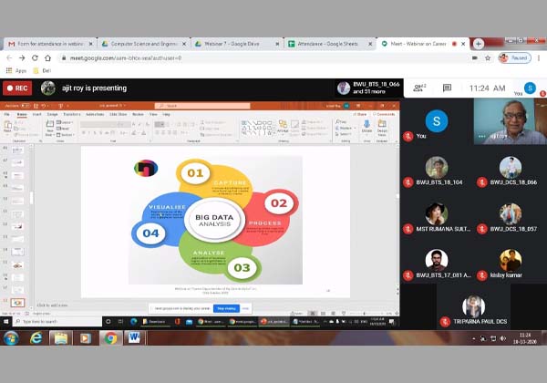 Career Opportunities of Big Data Analysis