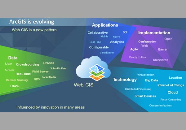 A Workshop on Application of Web GIS